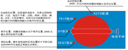 控制與保護開關操作面板 控制與保護開關操作面板