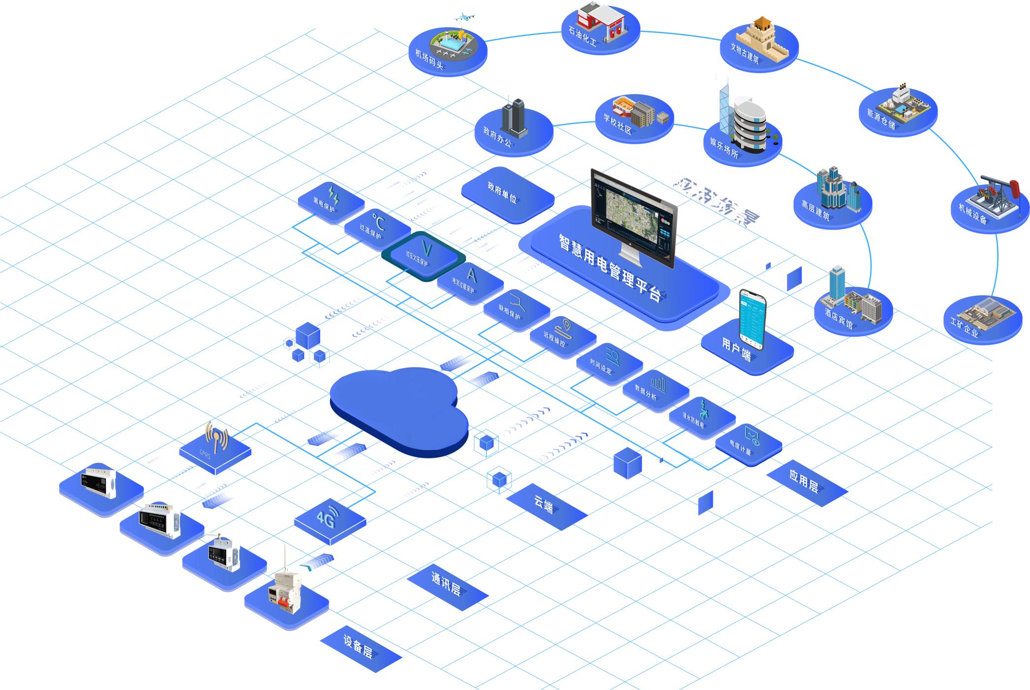 PC級(jí)雙電源開關(guān)和CB級(jí)雙電源開關(guān)都是什么？