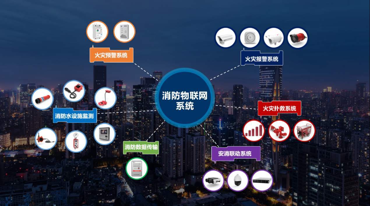 什么是智慧消防云平臺？